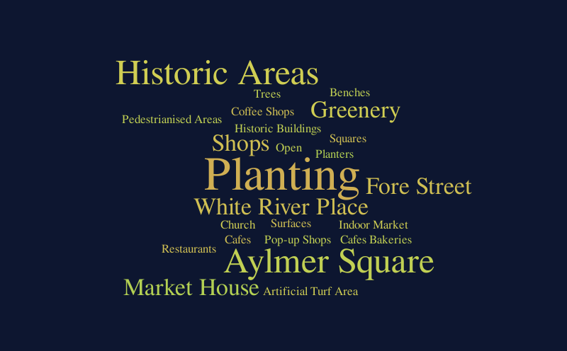 good places st Austell – Word cloud – WordItOut