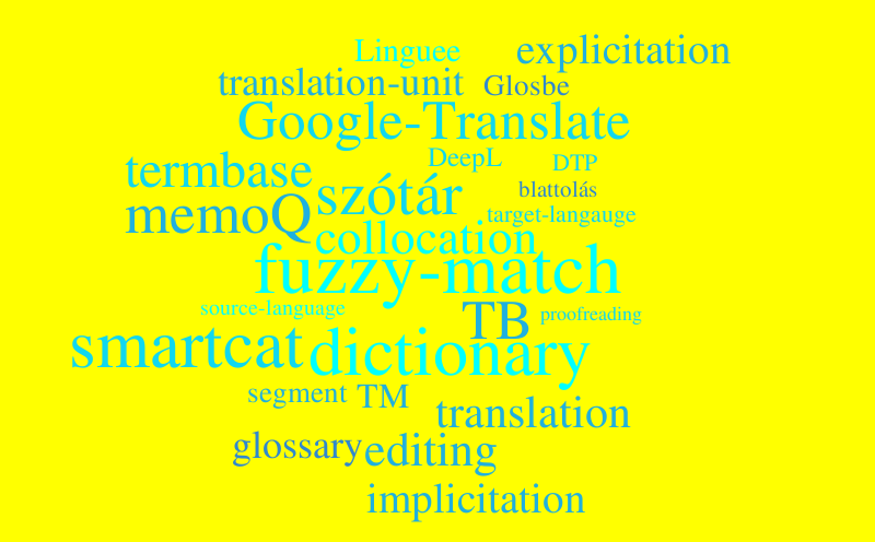 translation-word-cloud-worditout