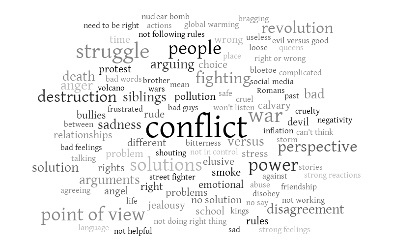 CONFLICT final – Word cloud – WordItOut