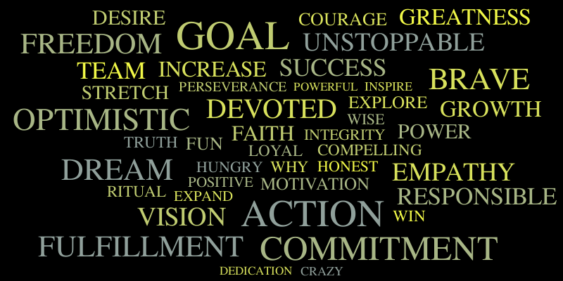 bee – Word cloud – WordItOut