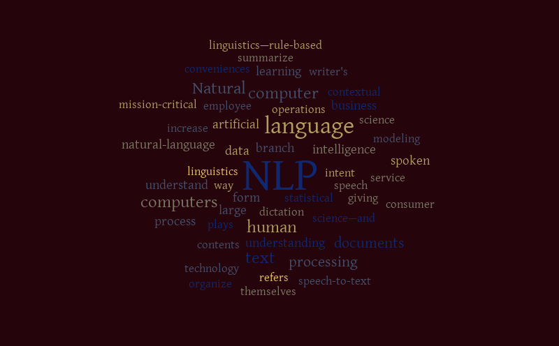 Untitled – Word cloud – WordItOut