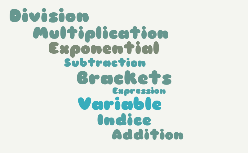 Untitled – Word cloud – WordItOut