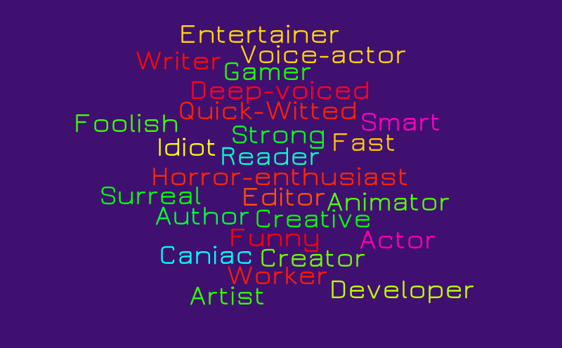 Word Cloud English – Word cloud – WordItOut