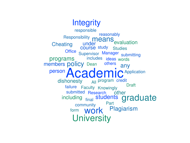 academic-integrity-word-cloud-worditout