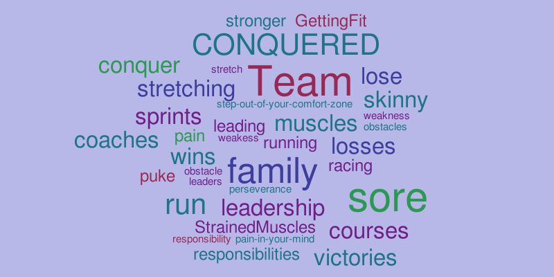 cross-country-word-cloud-worditout