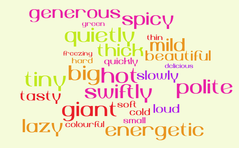 adjectives-word-cloud-worditout