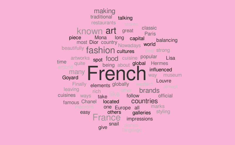 france – Word cloud – WordItOut