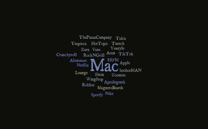 Untitled – Word cloud – WordItOut