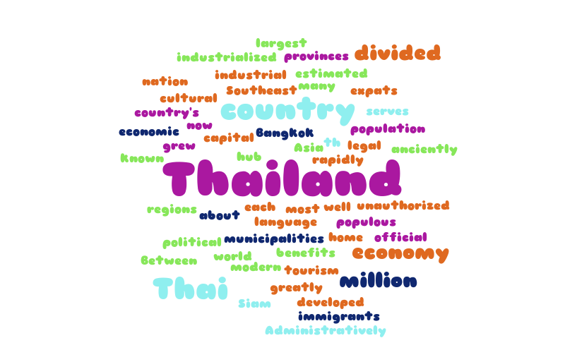 ليبل – Word cloud – WordItOut