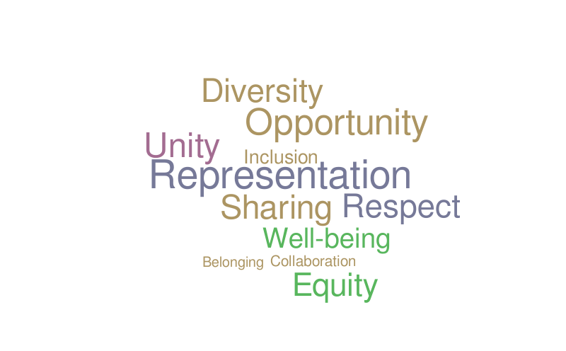 Inclusion and Equity – Word cloud – WordItOut
