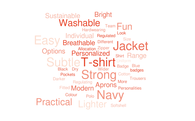 Untitled – Word cloud – WordItOut