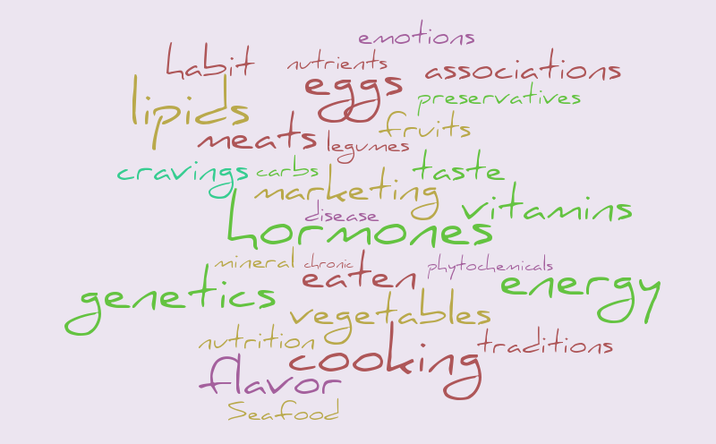 Nutrition Chapter 1 – Word cloud – WordItOut