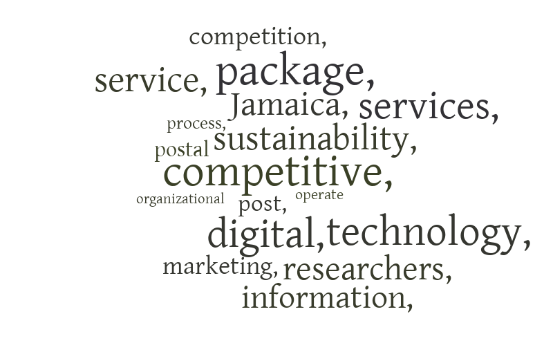 Word cloud – Word cloud – WordItOut