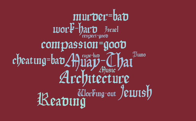 Word Cloud – Word cloud – WordItOut