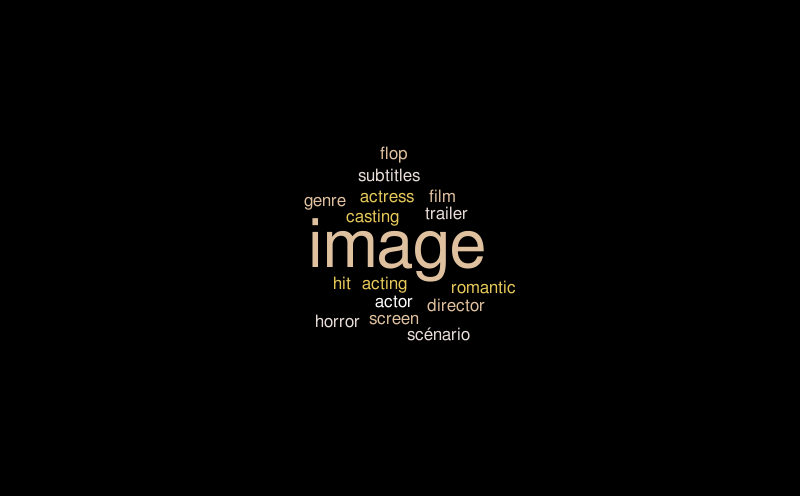 Untitled – Word cloud – WordItOut