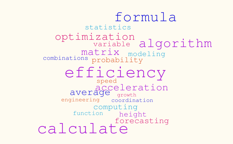 Math Wordcloud 9-7 – Word cloud – WordItOut