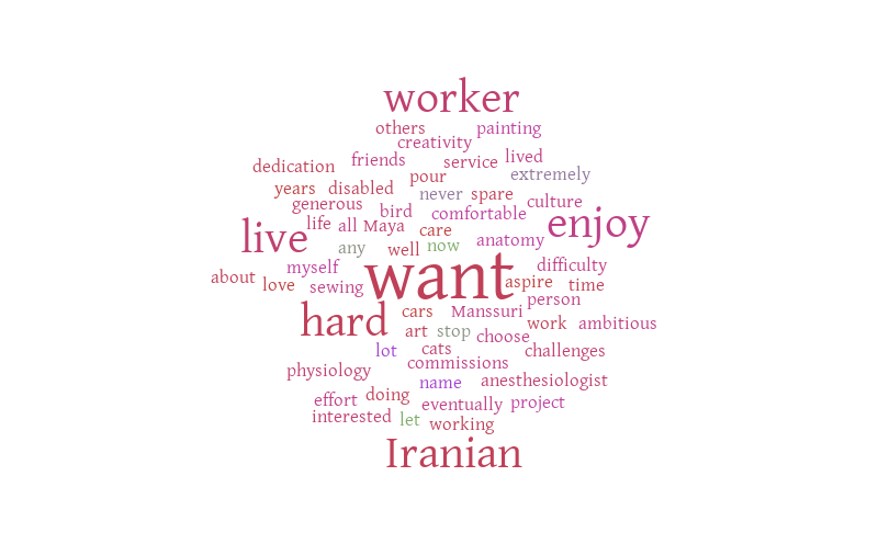 Word – Word cloud – WordItOut