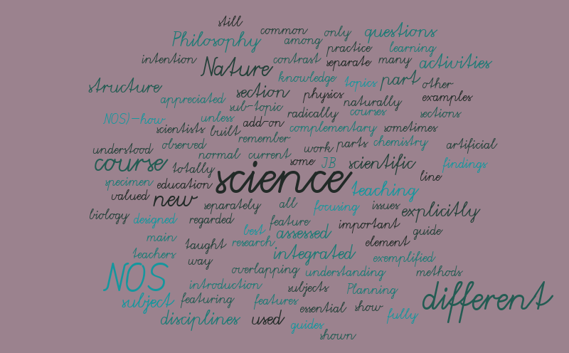 Untitled – Word cloud – WordItOut