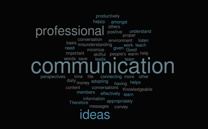 Professional communication – Word cloud – WordItOut