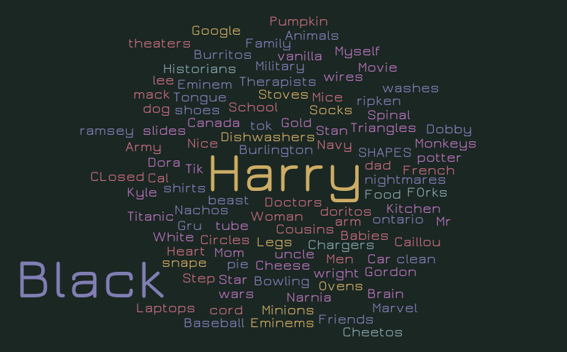 Careers think – Word cloud – WordItOut
