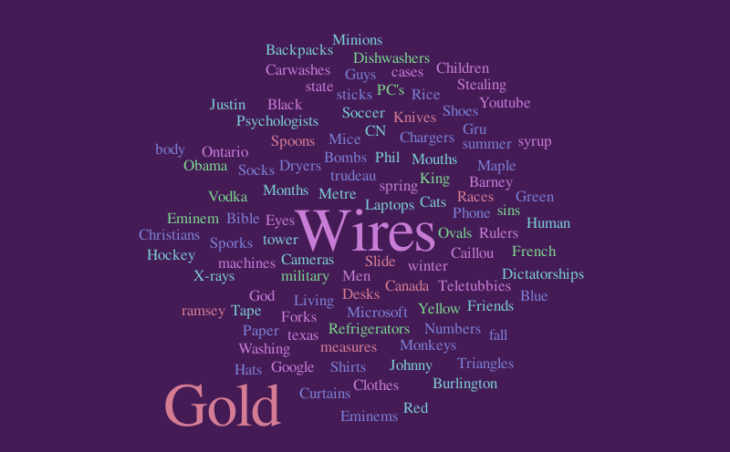 r – Word cloud – WordItOut
