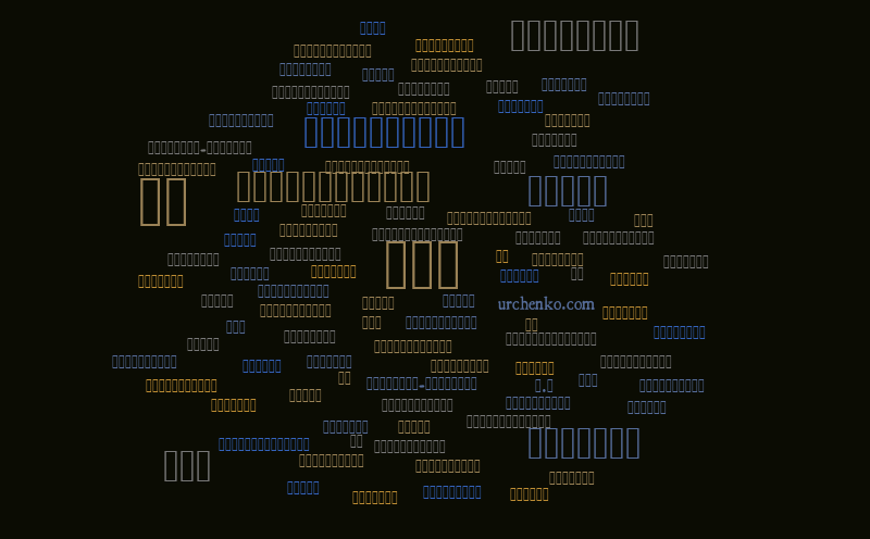 The Fable – Word cloud – WordItOut
