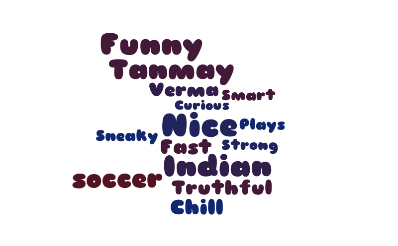 word-cloud-tanmay-word-cloud-worditout