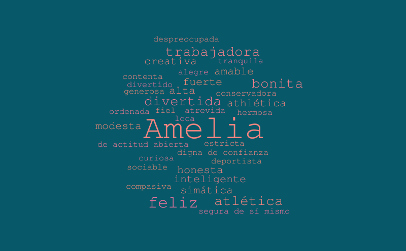 Amelia's Spanish – Word cloud – WordItOut