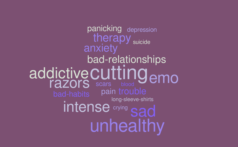 cutting – Word cloud – WordItOut