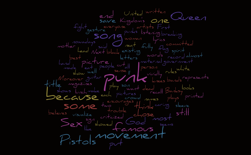Punk – Word cloud – WordItOut