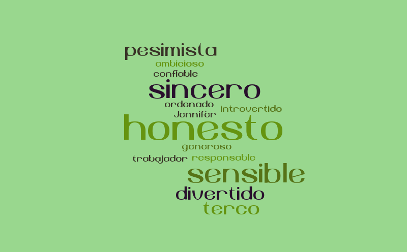 Personality – Word cloud – WordItOut