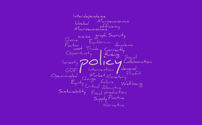 Untitled – Word cloud – WordItOut