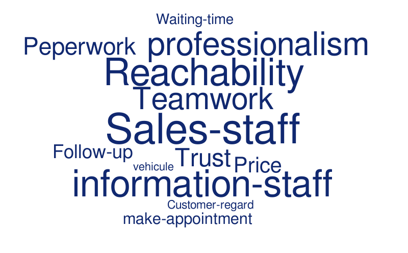Untitled – Word cloud – WordItOut