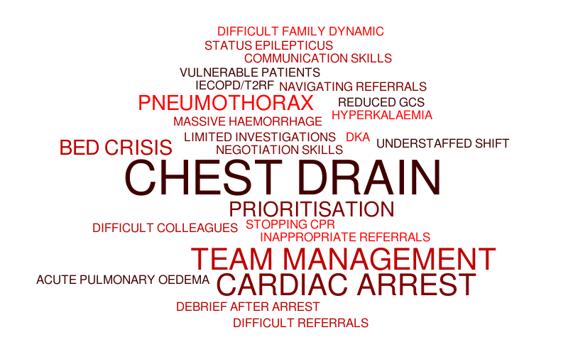 Word Cloud for Poster – Word cloud – WordItOut