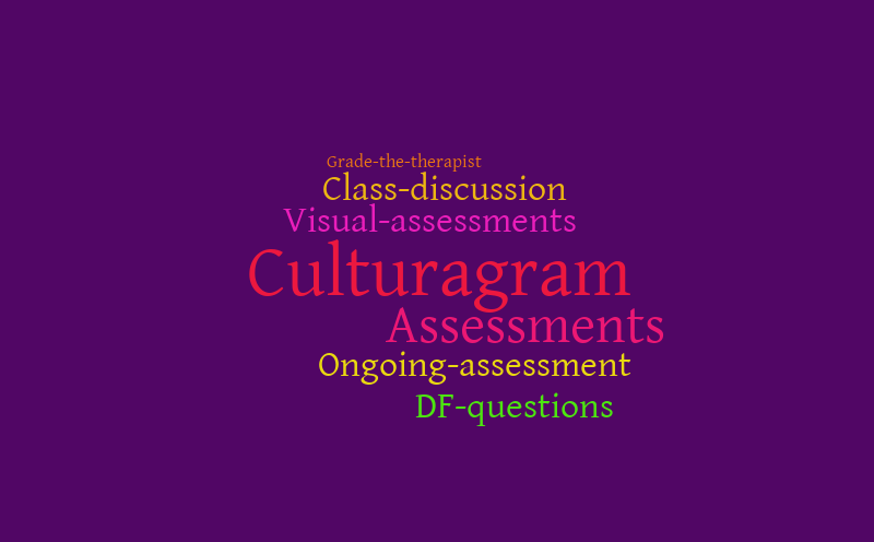 CCE week 4 takeaway – Word cloud – WordItOut