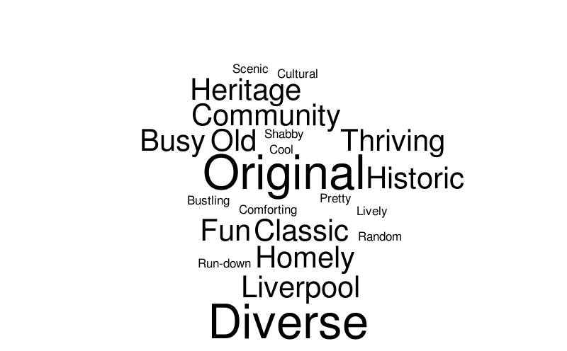 bold-street-word-cloud-worditout