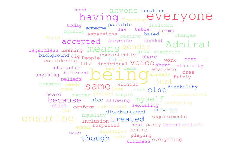 inclusion-word-cloud-worditout