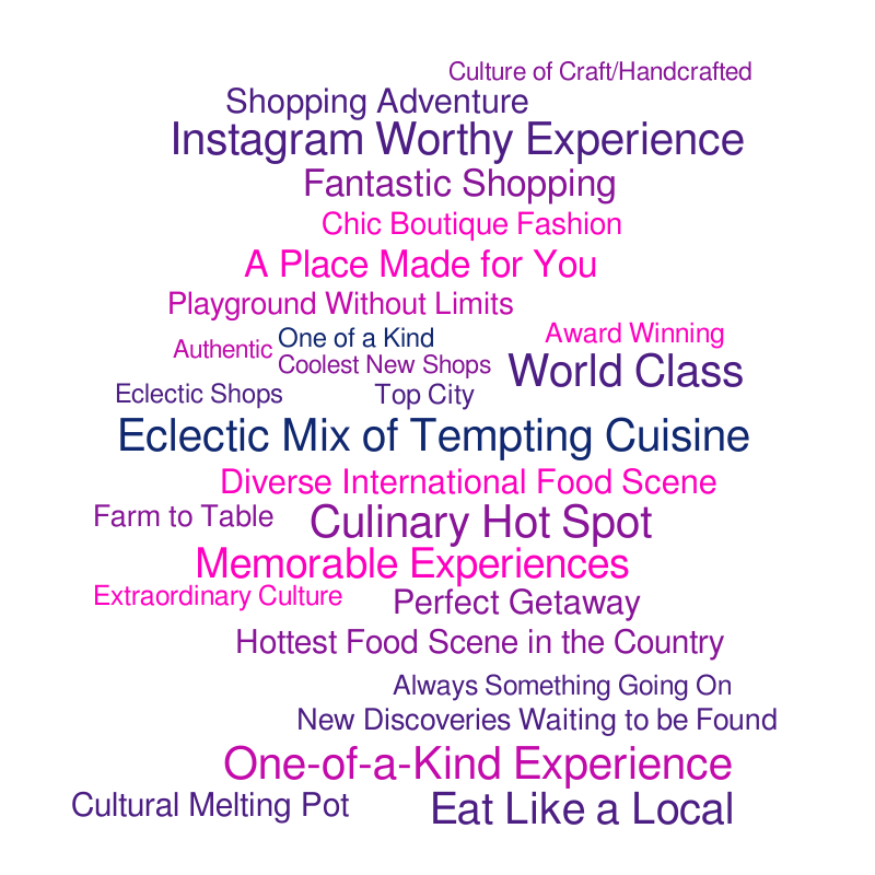 Visit Detroit – Word cloud – WordItOut