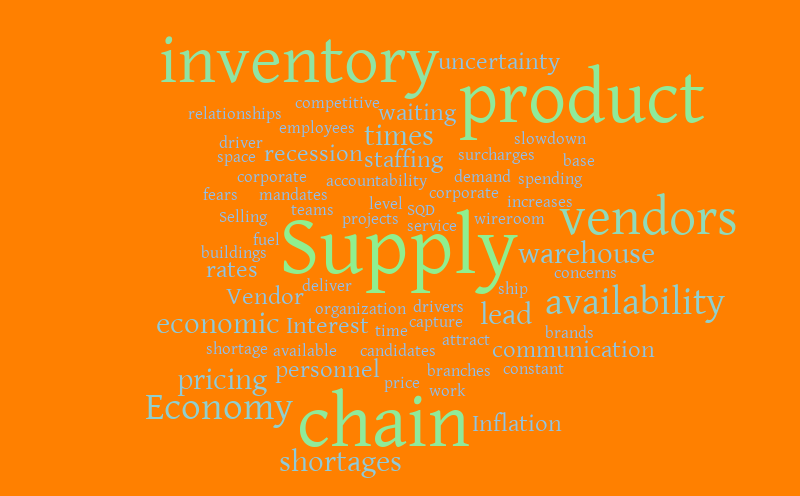President – Word cloud – WordItOut