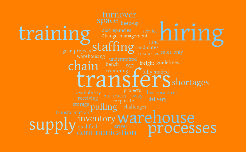 Untitled – Word cloud – WordItOut