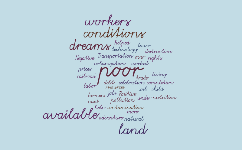 history – Word cloud – WordItOut