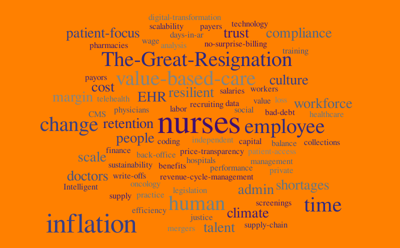 HC Trends – Word cloud – WordItOut