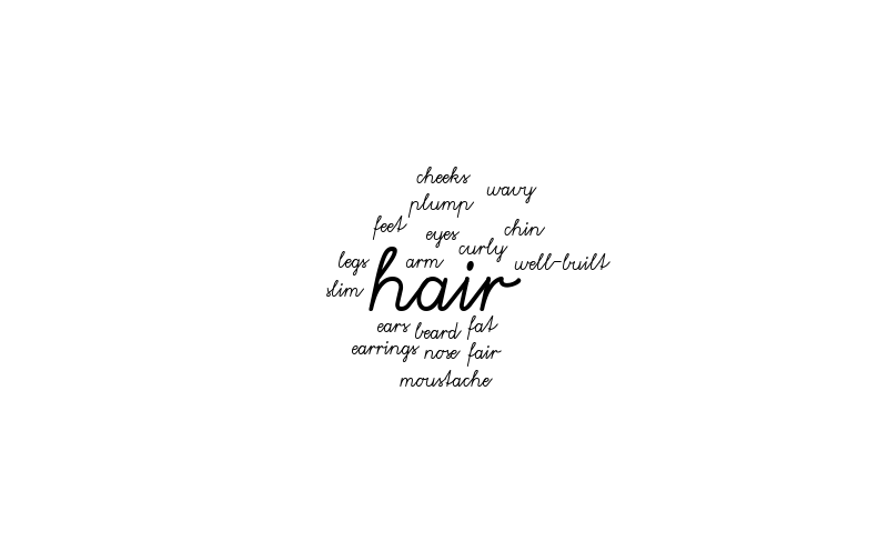Appearance – Word cloud – WordItOut