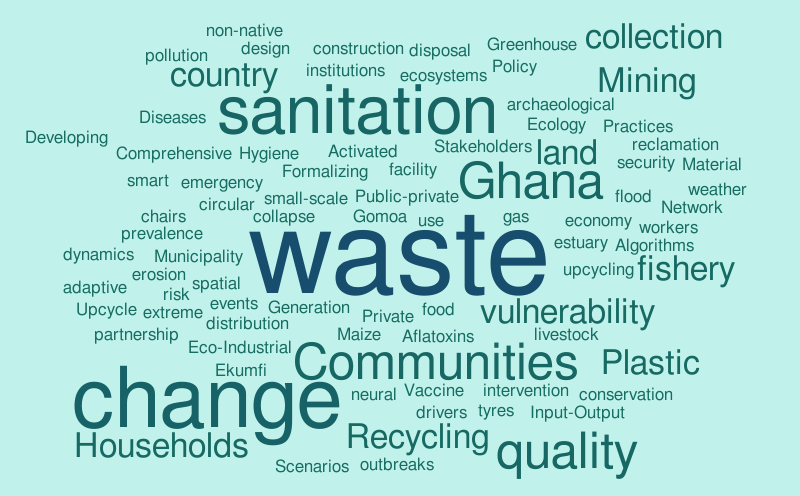 ENCLIMAH Conference Word Map – Word cloud – WordItOut