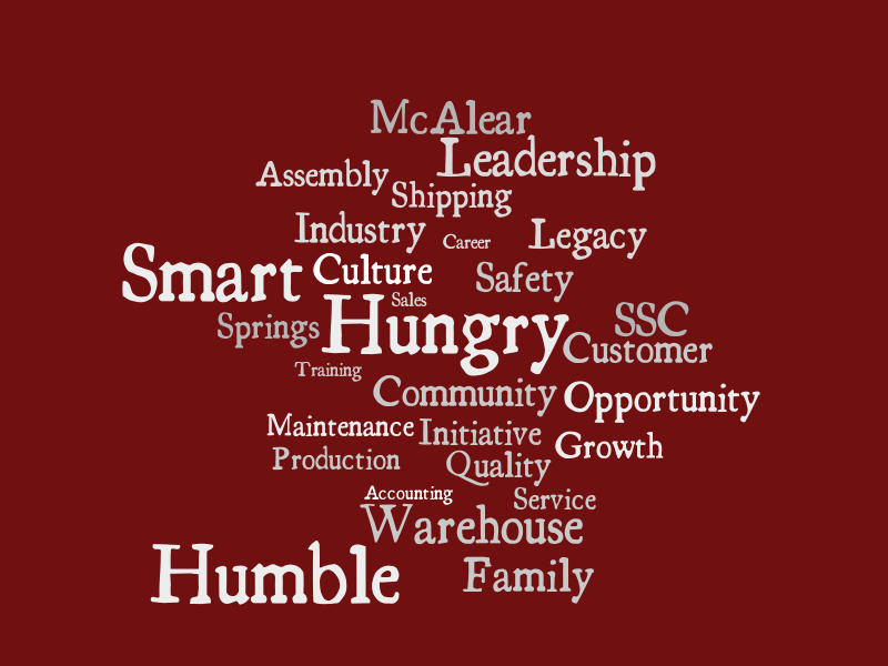 McAlear Word Cloud – Word cloud – WordItOut