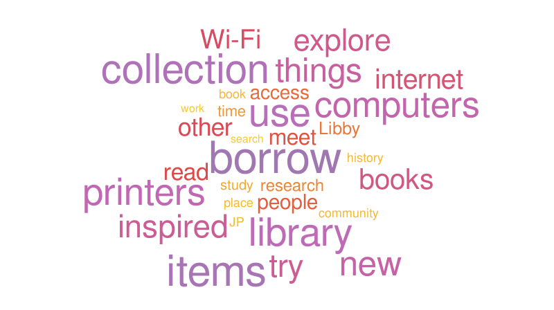 Customers Main Reason For Using Libraries - July to September 2022 ...