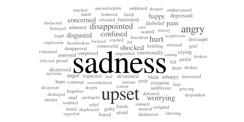 Untitled – Word cloud – WordItOut