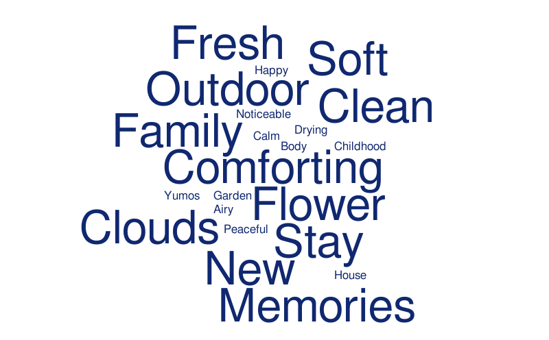 Erguvan – Word cloud – WordItOut