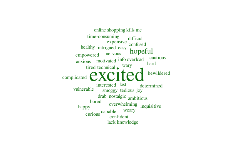 new – Word cloud – WordItOut