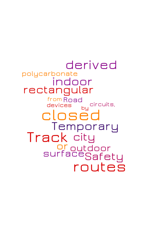 SPEED SKATING – Word cloud – WordItOut